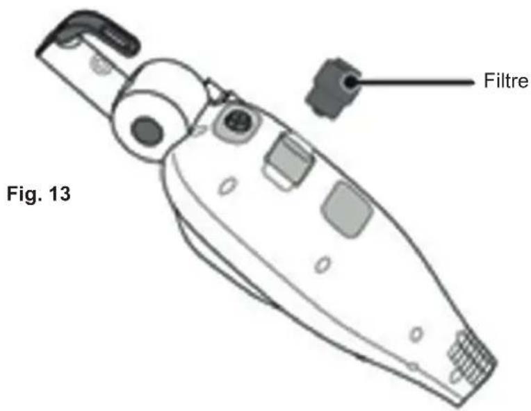 Filtre Fig. 13