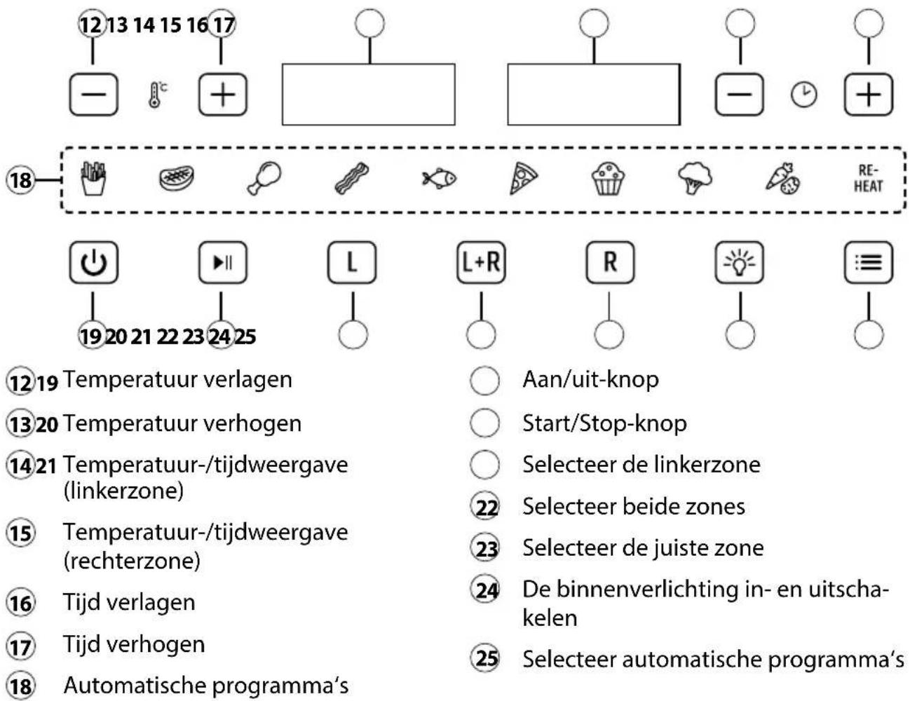 CASO AirFry DuoChef - Bedieningselementen - 1