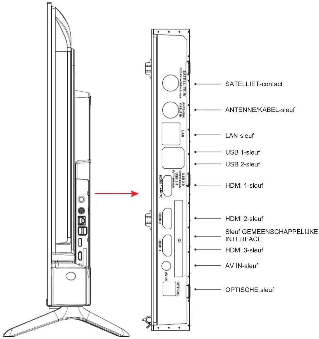 PEAQ PTV 43GU-5024T - Andere aansluitingen - 2