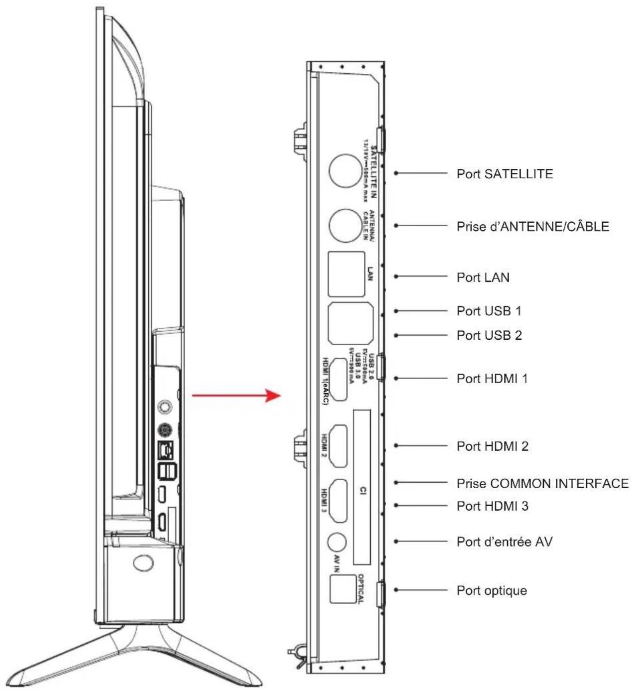 PEAQ PTV 43GU-5024T - Autres connexions - 2