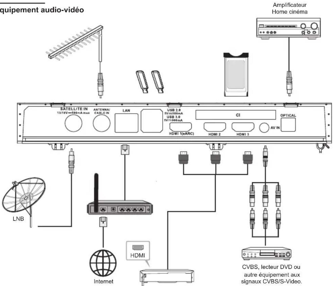 PEAQ PTV 43GU-5024T - Autres connexions - 4