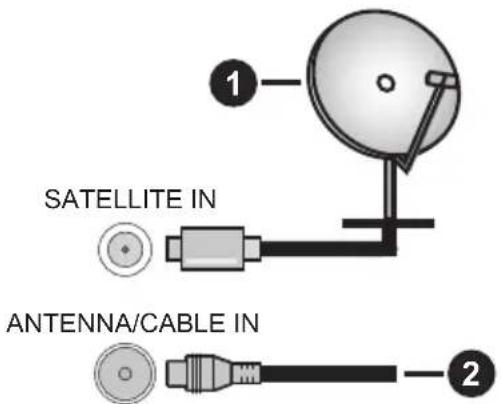 PEAQ PTV 43GU-5024T - Tylna strona telewizora - 1