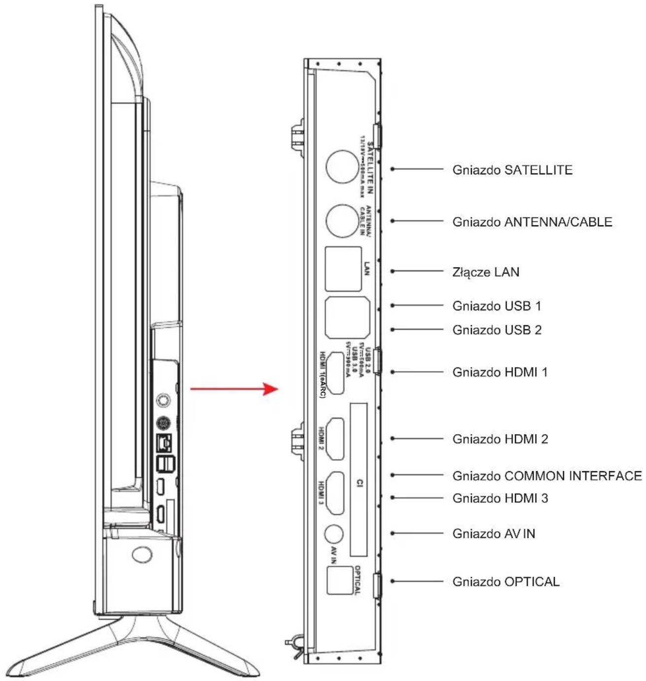 PEAQ PTV 43GU-5024T - Inne połączenia - 2