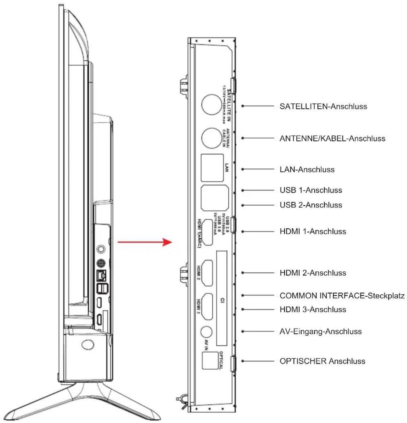 PEAQ PTV 43GU-5024T - Sonstige Anschlüsse - 2