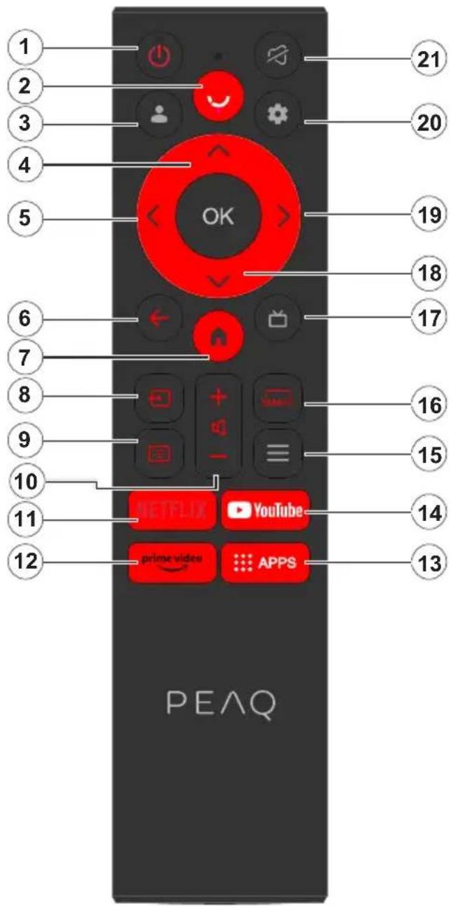 PEAQ PTV 43GU-5024T - Remote Control - 1