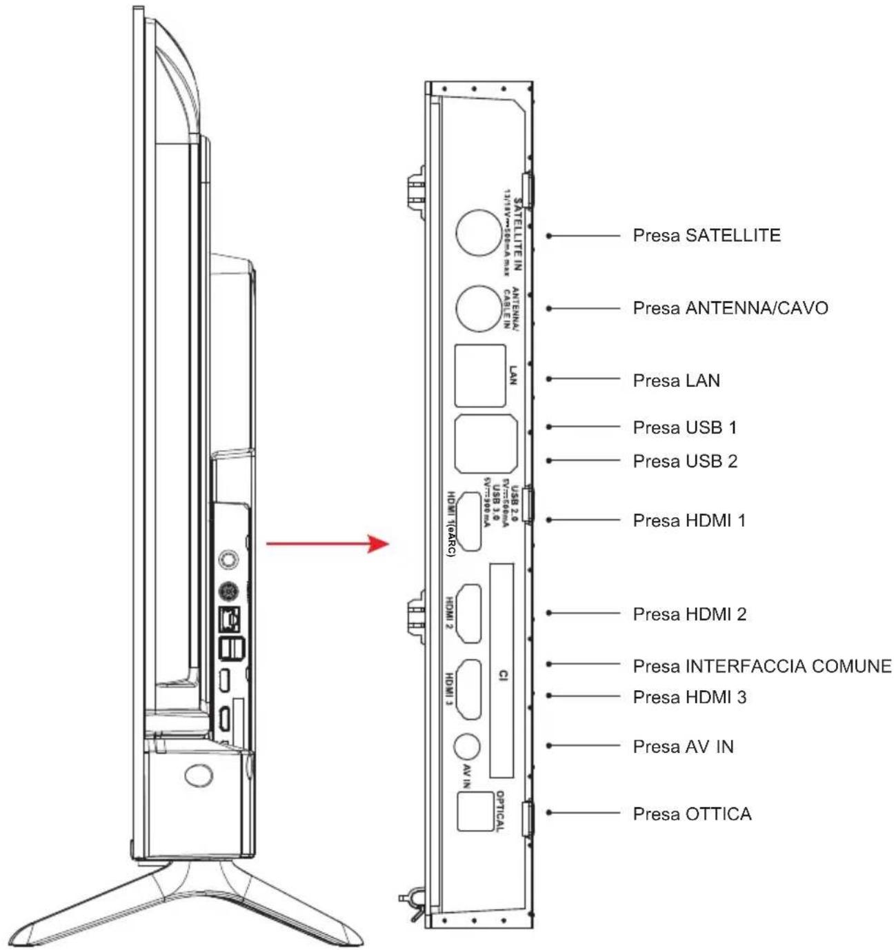 PEAQ PTV 43GU-5024T - Altri collegamenti - 2