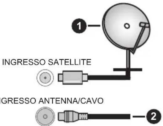 PEAQ PTV 43GU-5024T - Retro del televisore - 1