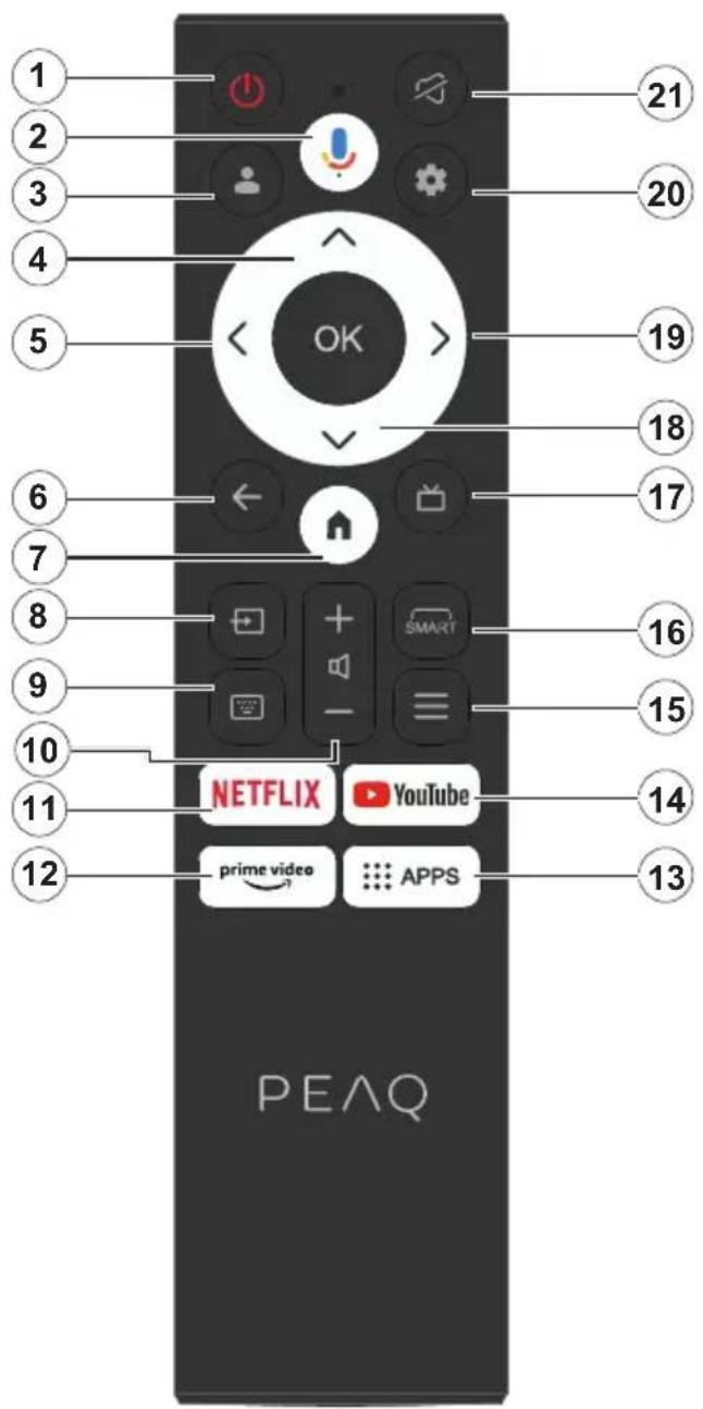PEAQ PTV 43GU-5024T - Fernbedienung - 1