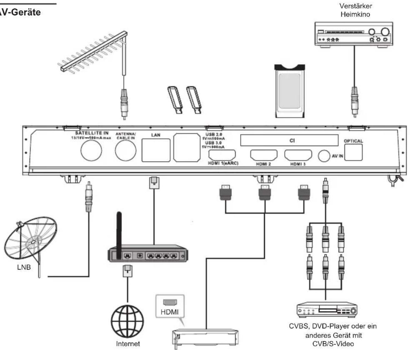PEAQ PTV 43GU-5024T - Sonstige Anschlüsse - 4