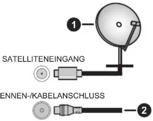 PEAQ PTV 43GU-5024T - Rückseite des Fernsehers - 1