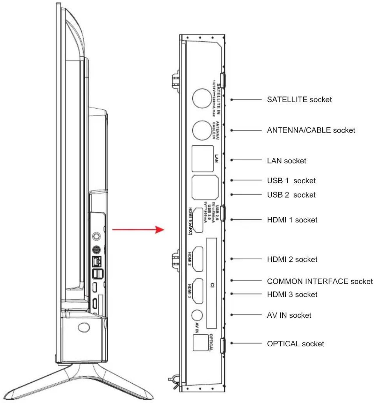 PEAQ PTV 43GU-5024T - Other Connections - 2