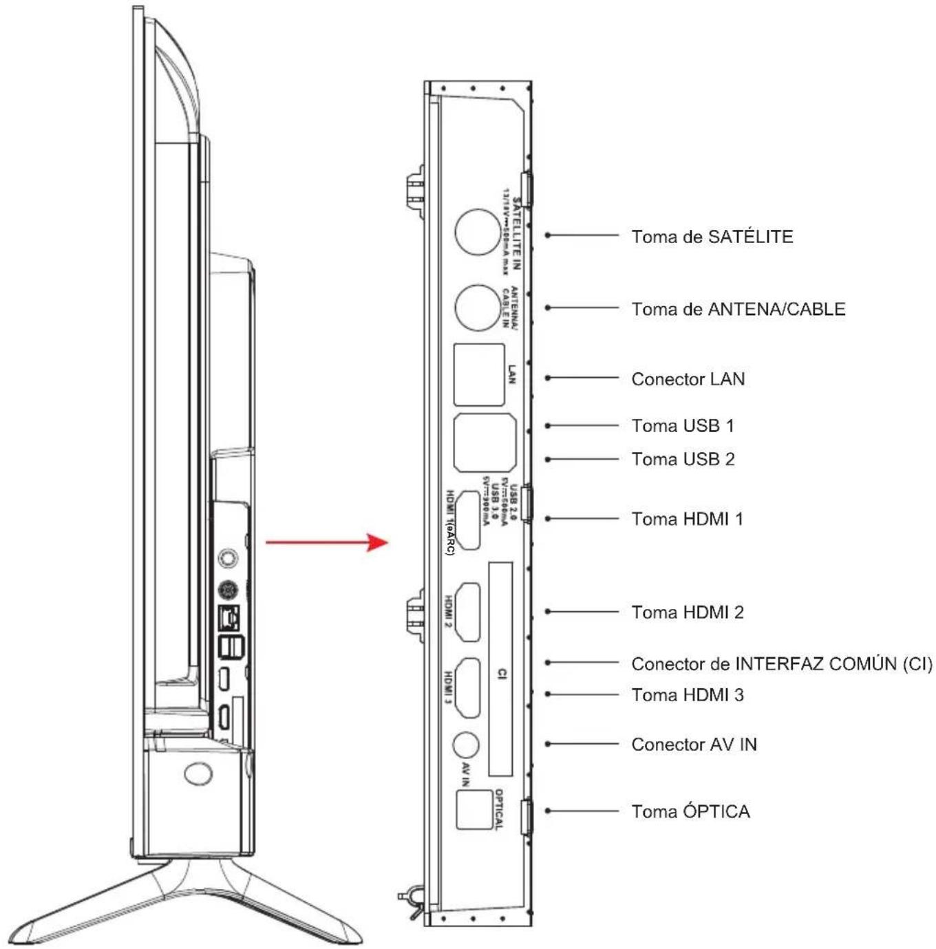 PEAQ PTV 43GU-5024T - Otras conexiones - 2