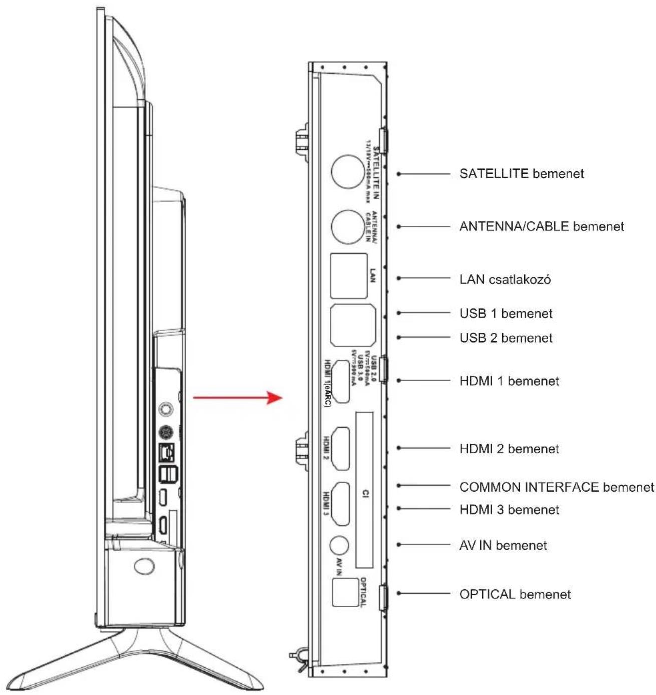 PEAQ PTV 43GU-5024T - Egyéb csatlakozások - 2