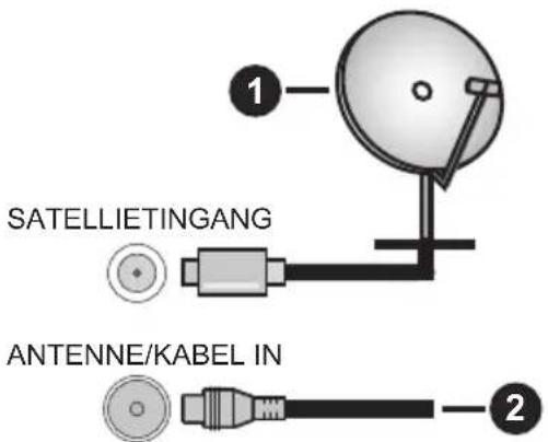 PEAQ PTV 43GU-5024T - Achterzijde van de TV - 1