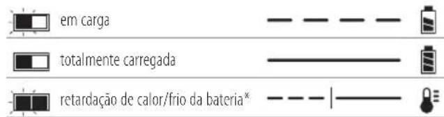 DEWALT DCF894H - Regras de segurança específicas adicionais para chaves de fendas de impacto - 1