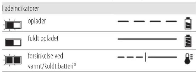 DEWALT DCF894H - Betjening af oplader - 1