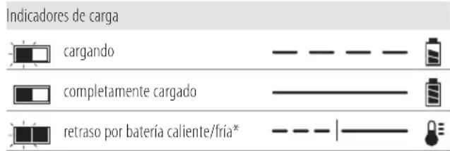 DEWALT DCF894H - Funcionamiento del cargador - 1