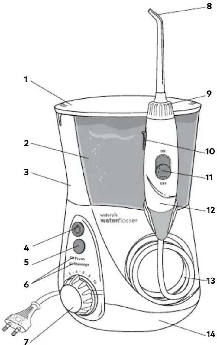Waterpik WP-667 - Um das Risiko von Verbrennungen, Feuer oder Personenschaden zu reduzieren: - 1