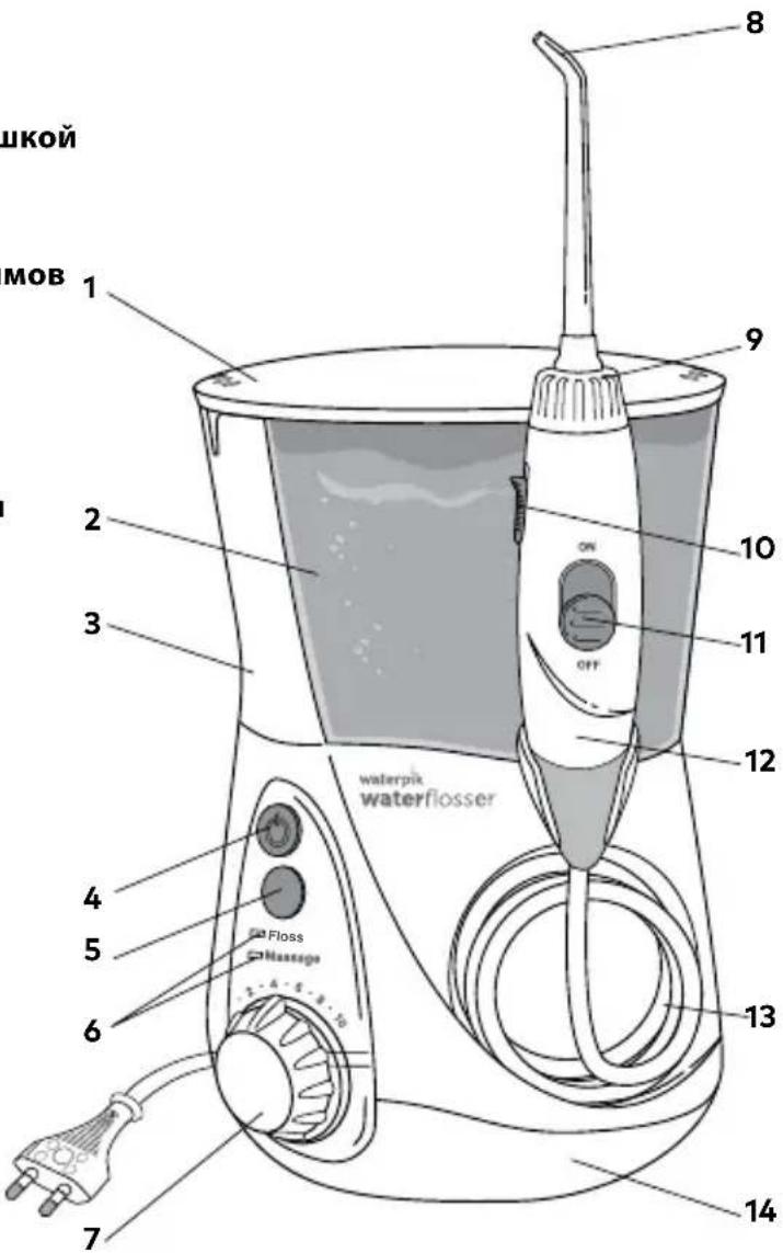 Waterpik WP-667 - СОХРАНИТЕ ДАННЫЕ ИНСТРУКЦИИ. - 1