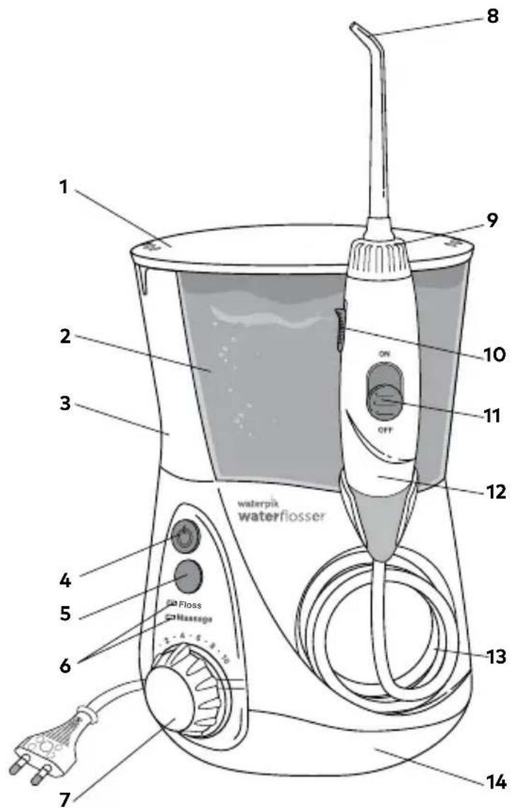 Waterpik WP-667 - Ter voorkoming van brandwonden, elektrische schokken, brand of letsel aan personen: - 1