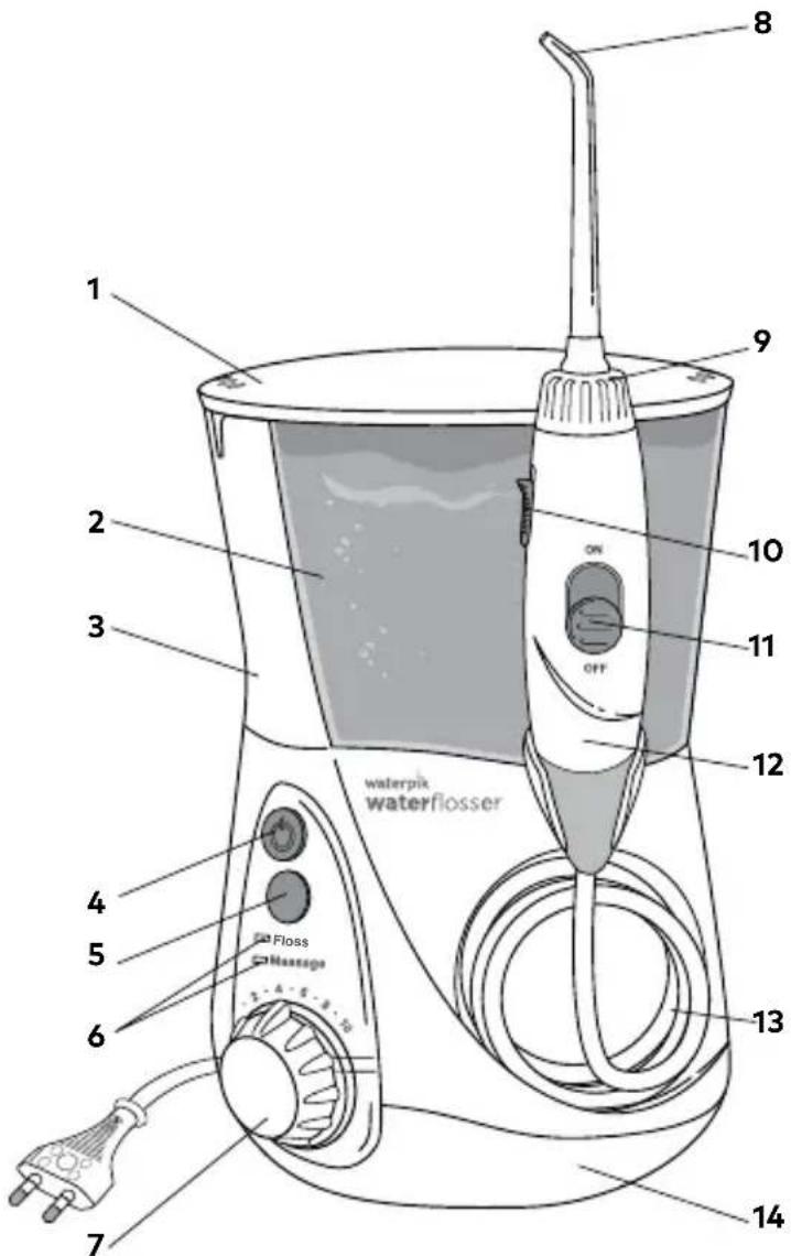 Waterpik WP-667 - Per ridurre il rischio di ustioni, folgorazione, incendi o lesioni alle persone: - 1