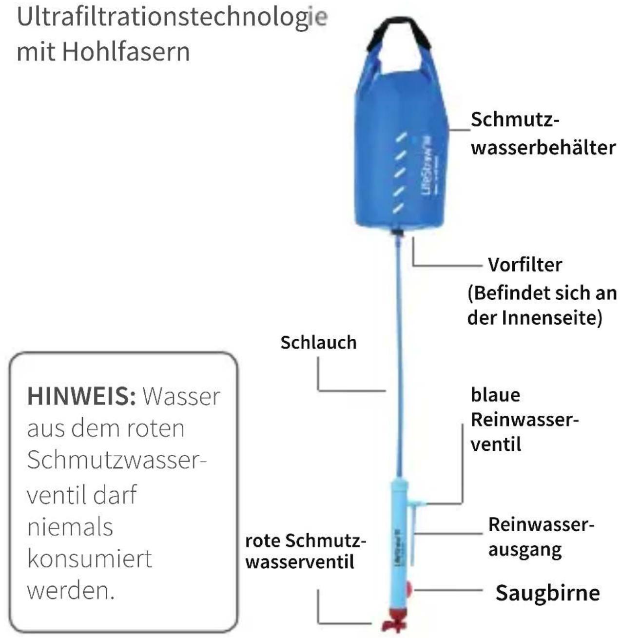 LifeStraw Mission 12L - 1