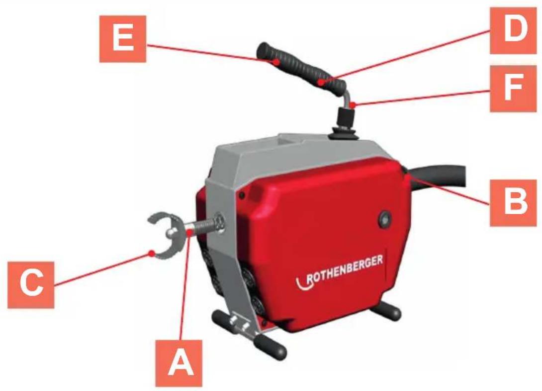 ROTHENBERGER R600 - Overview - 1
