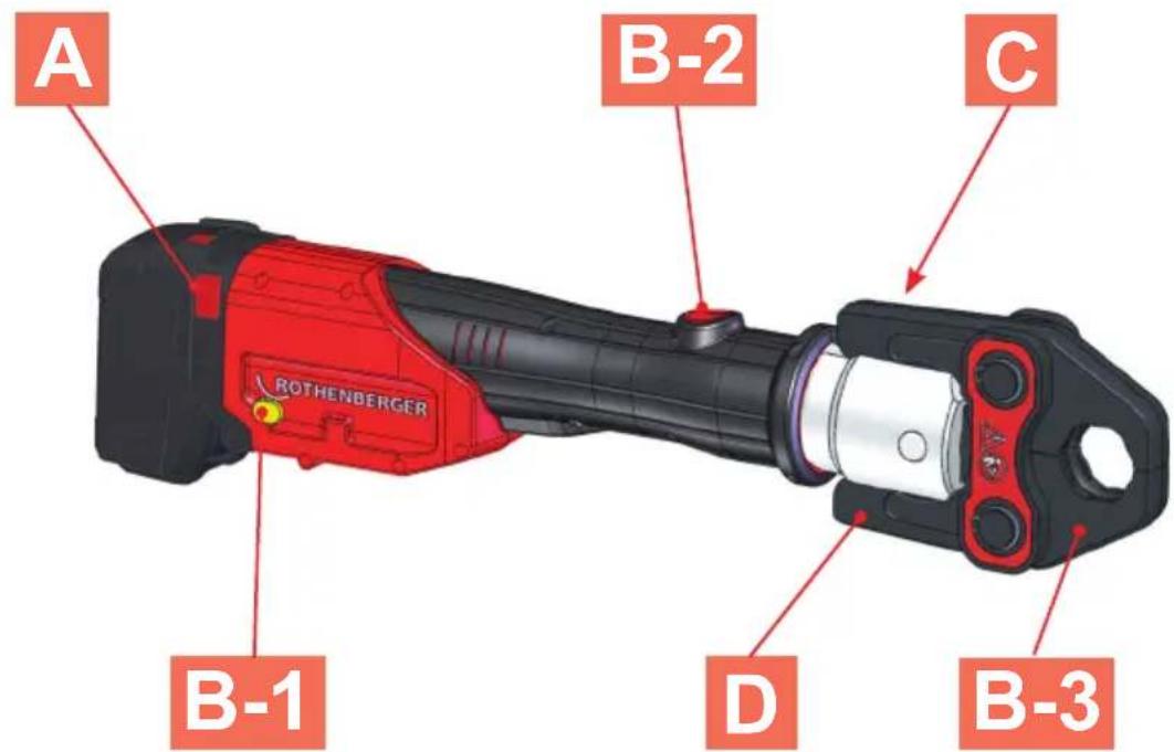 ROTHENBERGER Romax 4000 - 1