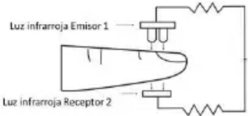 Pulox PO-230 - Principio de medida - 1