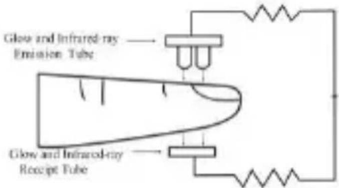 Pulox PO-230 - Principle of Measurement - 1