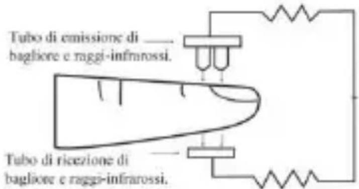 Pulox PO-230 - Principio di misurazione - 1