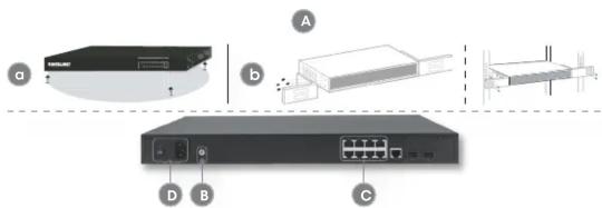 Intellinet 561433 - C) Connexions - 1