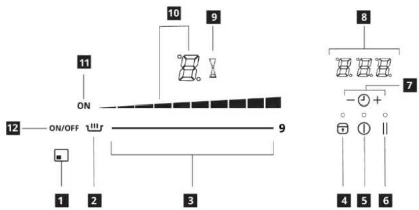IKEA ÖRMINGE 205.910.92 - Control panel - 2