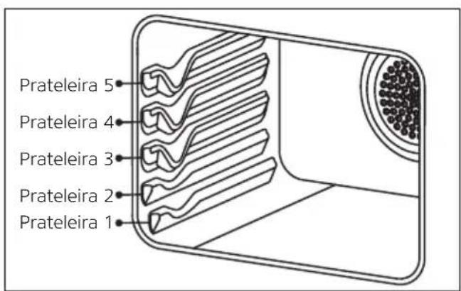 Orima OR-544-X - POSIÇÕES DA PRATELEIRA - 1