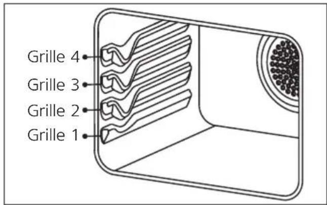 Orima OR-650-X - \* Positions De La Grille Standard - 1