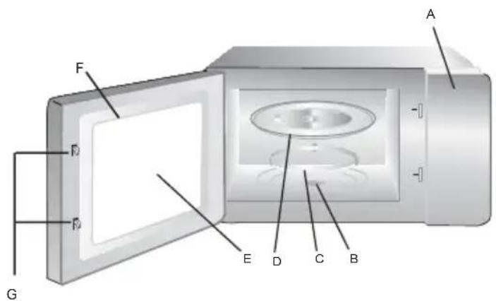 Orima OR-720-CGW - Nombre de las piezas y accesorios del horno - 1