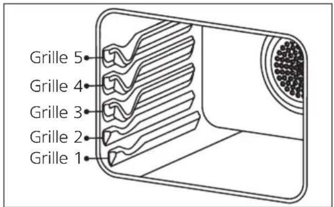 Orima OR-544-W - \* Positions De La Grille Standard - 2