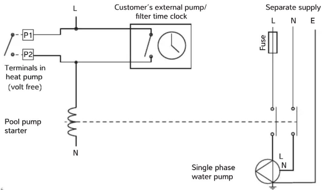 Dantherm HPP-iw 16 - POOL PUMP SYNCHRONISATION TERMINALS P1 AND P2 - 1