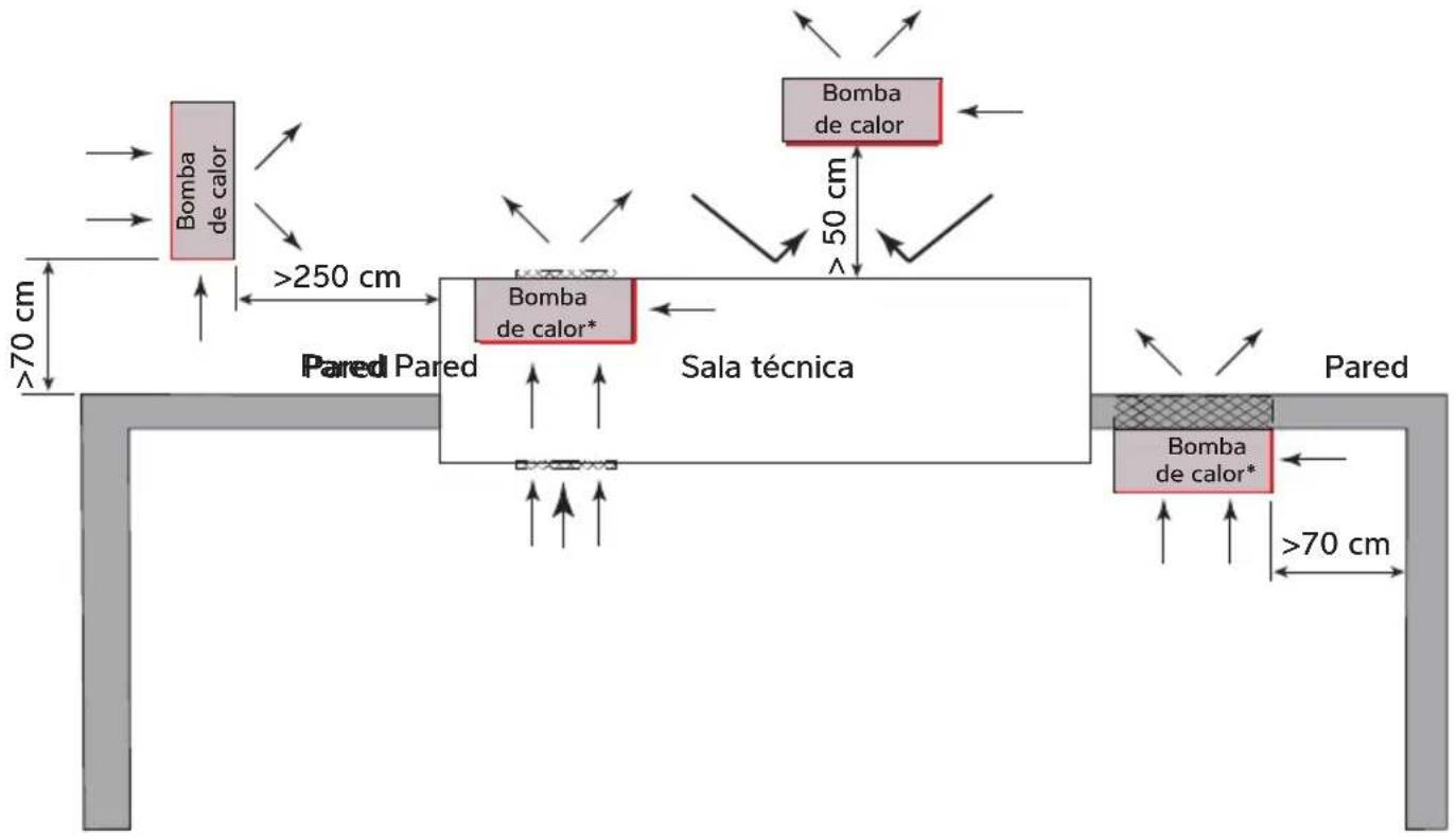 Dantherm HPP-iw 16 - Flujo de aire: principios generales - 2