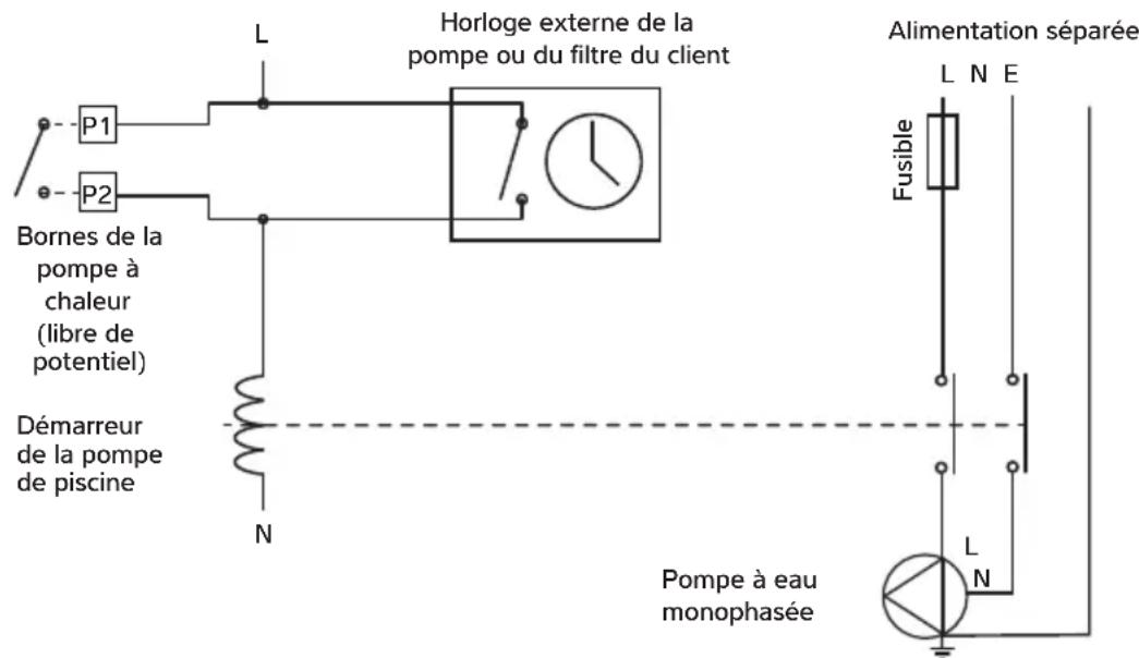 Dantherm HPP-iw 16 - La pompe à chaleur ignore une demande de chauffage/refroidissement de la piscine jusqu'à ce que le délai d'échantillonnage (par défaut, 1 heure) soit écoulé \*. - 1