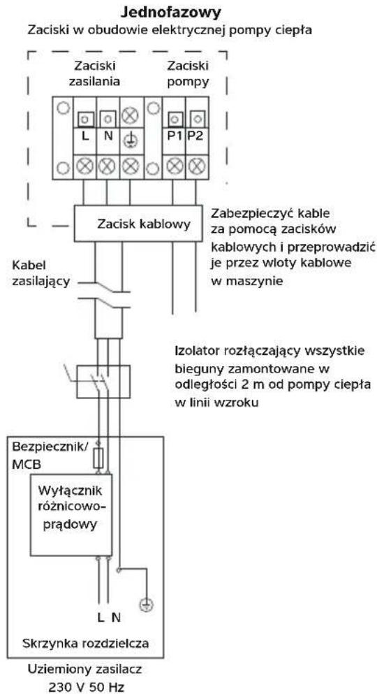 Dantherm HPP-iw 16 - PODŁĄCZANIE POMPY CIEPŁA DO ZASILANIA - 3