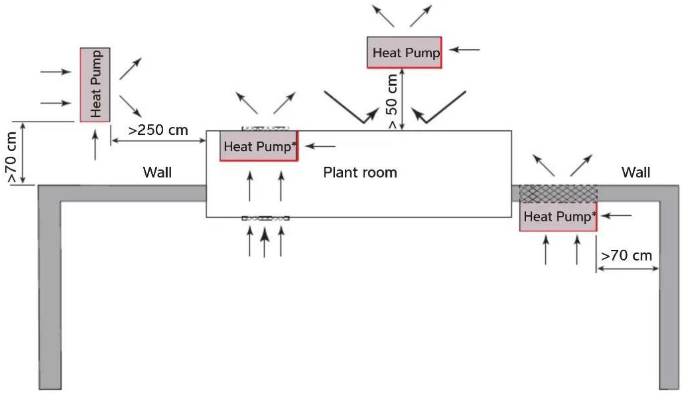 Dantherm HPP-iw 16 - Airflow - general principles - 2