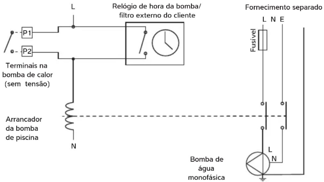 Dantherm HPP-iw 22 - TERMINAIS DE SINCRONIZAÇÃO DA BOMBA DA PISCINA P1 E P2 - 1