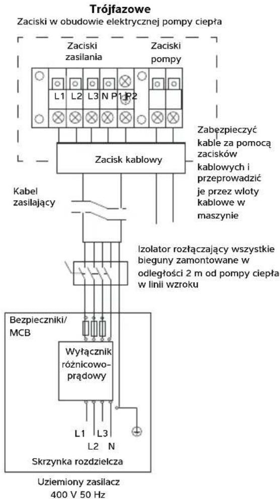 Dantherm HPP-iw 22 - PODŁĄCZANIE POMPY CIEPŁA DO ZASILANIA - 4