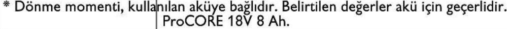 Fein ASCM 18-4 QMP AS - Kullanılan semboller, kısaltmalar ve kavramlar. - 38