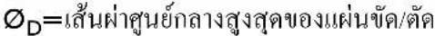 Fein CG 17-125 - 25