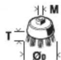 Fein CG 17-125 - Simboli, abbreviazioni e termini utilizzati. - 24