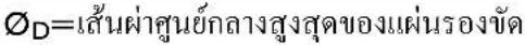 Fein CG 17-125 - 29