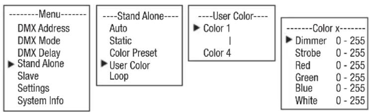 Cameo ROOT PAR BATTERY - MODALITÀ DI FUNZIONAMENTO STAND-ALONE USER COLOR - 1