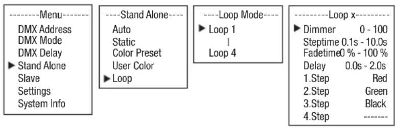 Cameo ROOT PAR BATTERY - MODO AUTÓNOMO LOOP - 1